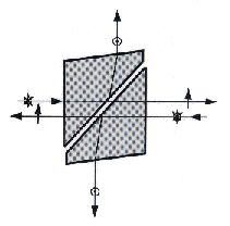 Beam path through Glan-Taylor polarizer with orthogonal side exit angles